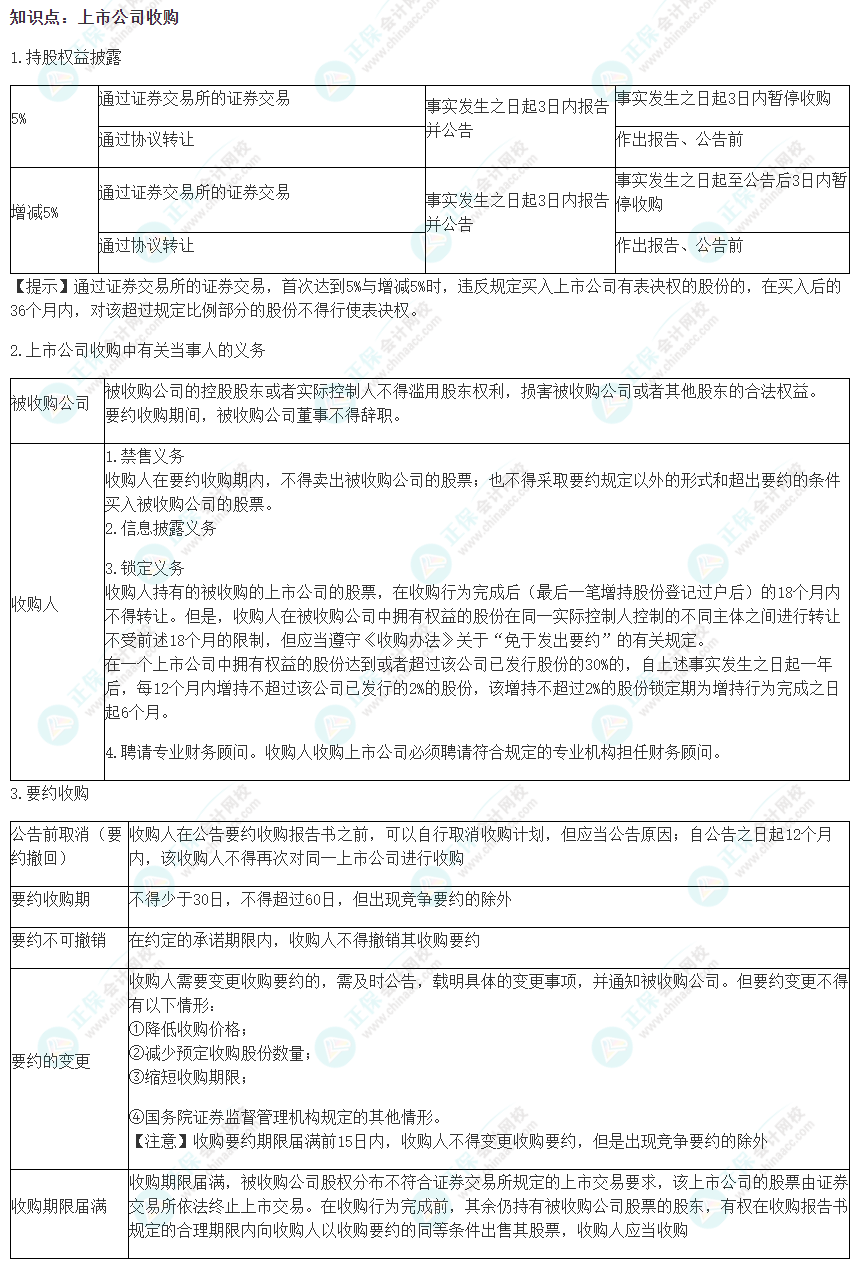 2022注會《經(jīng)濟(jì)法》易錯易混淆知識點