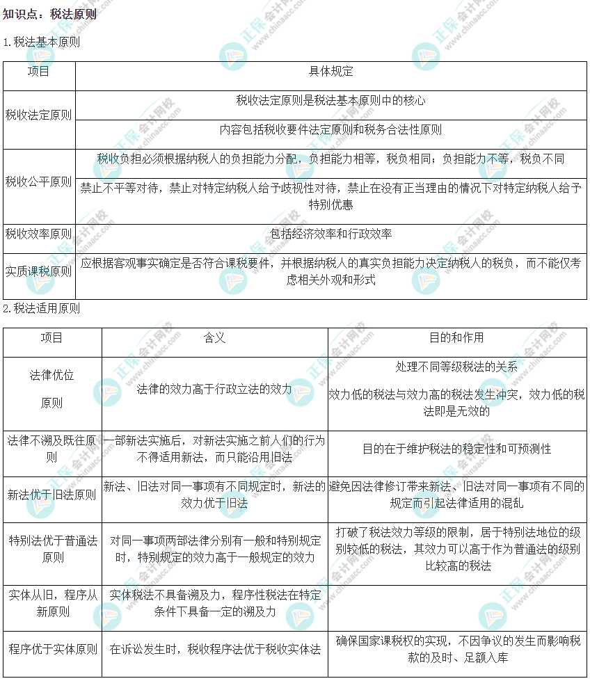 2022注會《稅法》易錯易混知識點(diǎn)