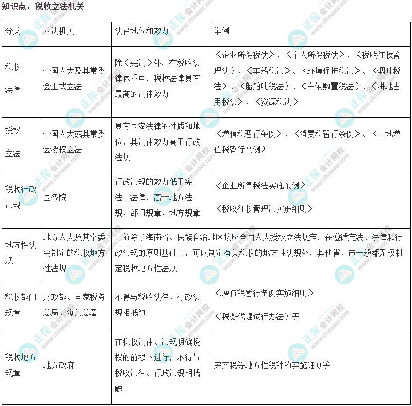 2022注會《稅法》易錯易混知識點