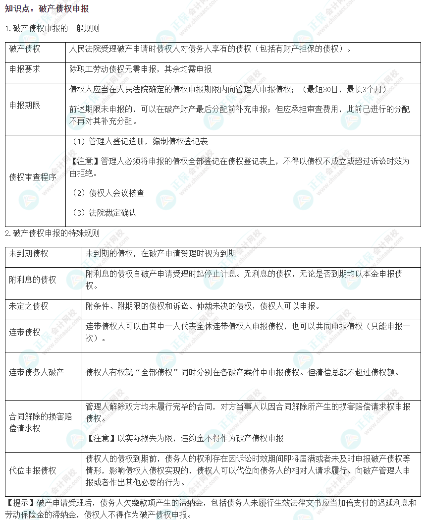 2022注會(huì)《經(jīng)濟(jì)法》易錯(cuò)易混淆知識(shí)點(diǎn)