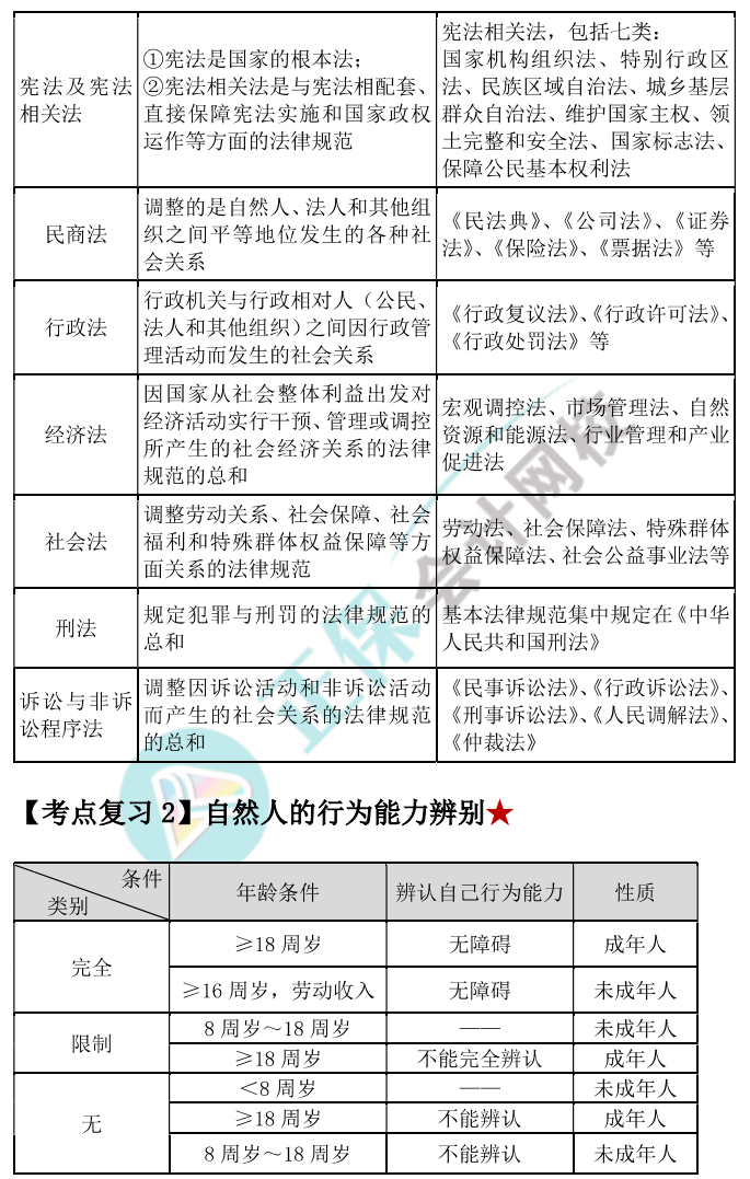 【144頁下載版】張穩(wěn)中級會計經(jīng)濟法臨門一腳沖刺資料