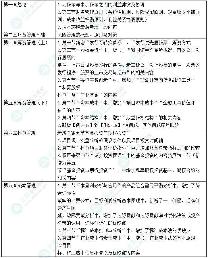 中級會計“新增愛考” 考前務(wù)必再過一遍！