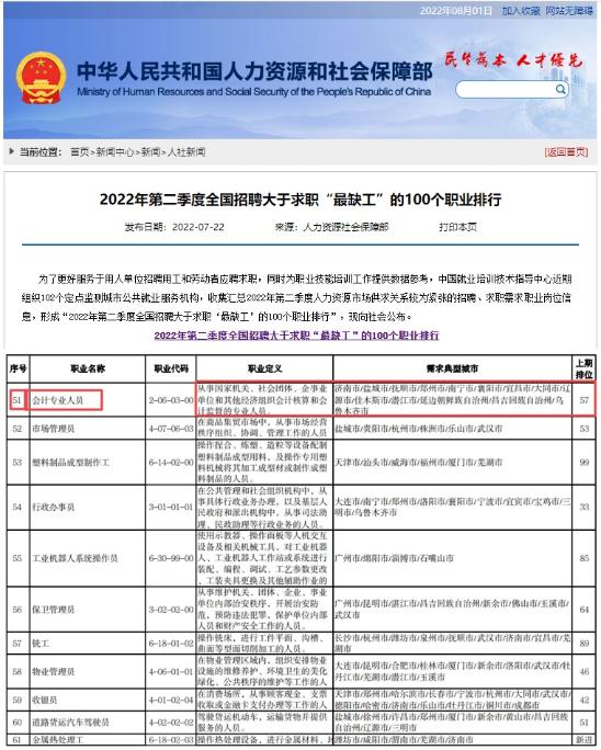 人社部發(fā)布全國(guó)“最缺工”的職業(yè)排行！會(huì)計(jì)排名再上升？！