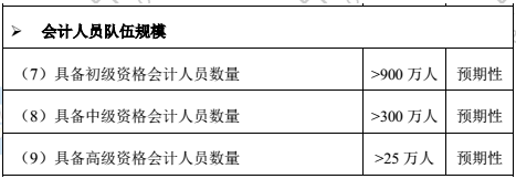 2022年高級(jí)會(huì)計(jì)師報(bào)名人數(shù)會(huì)下降？