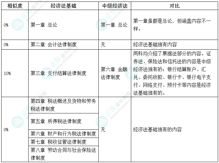 考證不能停！初級(jí)考后轉(zhuǎn)戰(zhàn)中級(jí)會(huì)計(jì)備考更輕松！