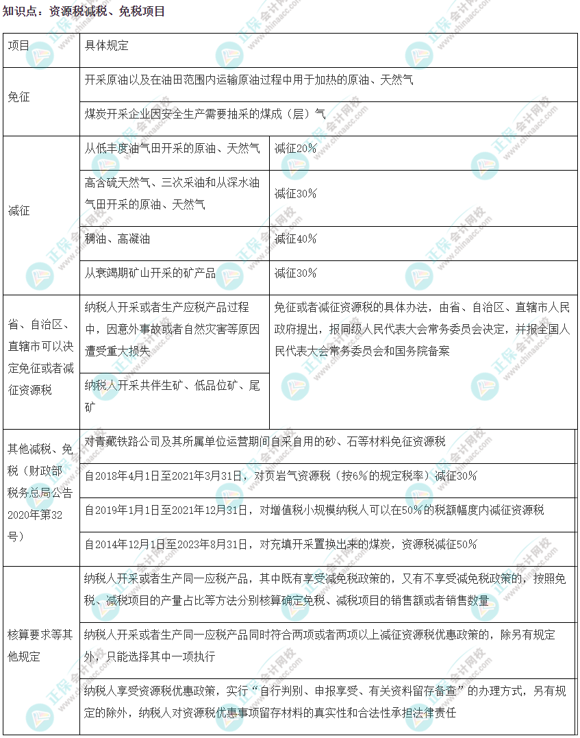 2022注會(huì)《稅法》易錯(cuò)易混知識點(diǎn)