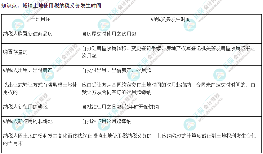 2022注會《稅法》易錯易混知識點(diǎn)