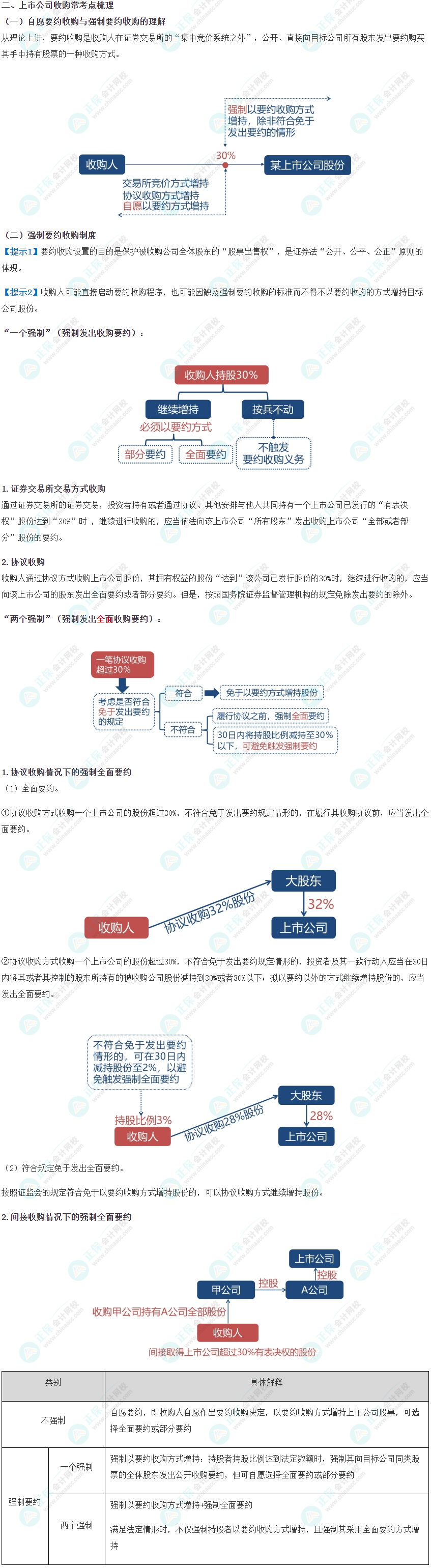 張穩(wěn)老師：《證券法“開(kāi)小灶”之上市公司收購(gòu)與重大資產(chǎn)重組》