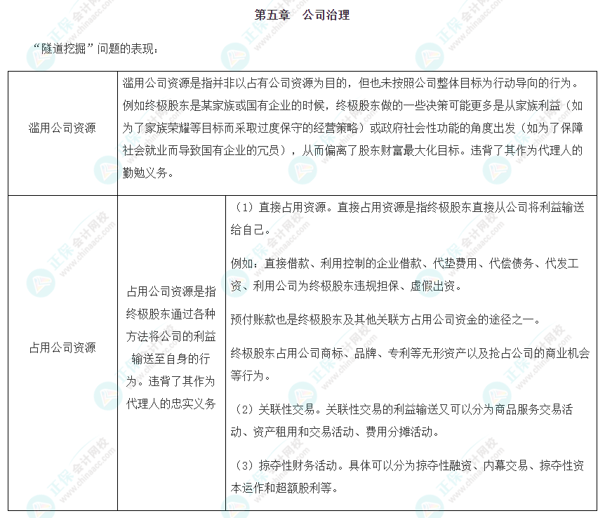 2022注會《戰(zhàn)略》考前沖刺易錯易混淆知識點