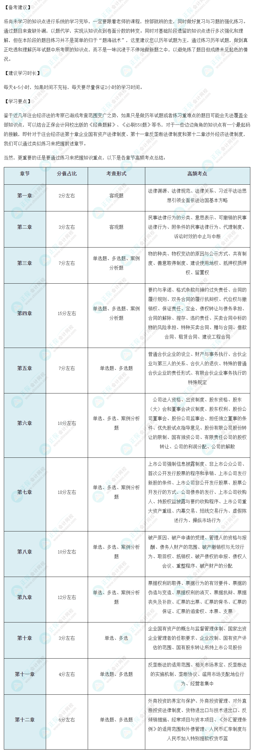 2022年注會(huì)《經(jīng)濟(jì)法》備考沖刺要點(diǎn)！