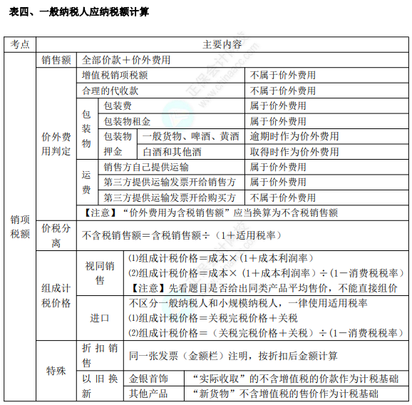 初級8.1經(jīng)濟(jì)法基礎(chǔ)知識點