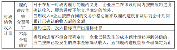 8.1初級會計實務知識點