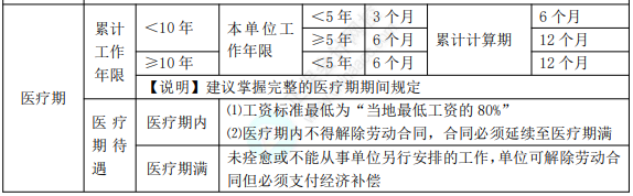 初級8.1經(jīng)濟(jì)法基礎(chǔ)知識點