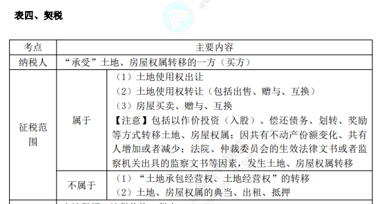 初級8.1經(jīng)濟(jì)法基礎(chǔ)知識點