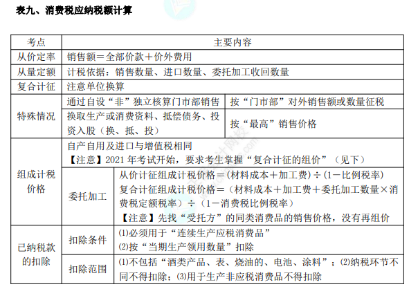 初級8.1經(jīng)濟(jì)法基礎(chǔ)知識點