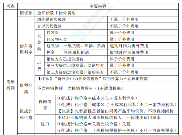 初級8.1經(jīng)濟(jì)法基礎(chǔ)知識點