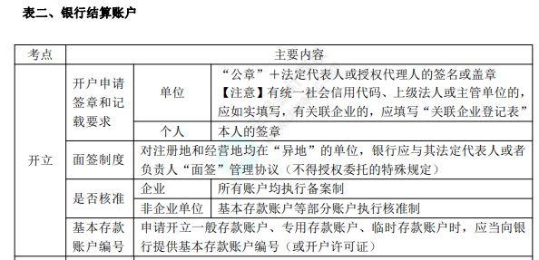 2022年初級(jí)會(huì)計(jì)職稱(chēng)考試知識(shí)點(diǎn)總結(jié)【8.2經(jīng)濟(jì)法基礎(chǔ)】