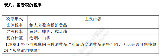 2022年初級(jí)會(huì)計(jì)職稱(chēng)考試知識(shí)點(diǎn)總結(jié)【8.2經(jīng)濟(jì)法基礎(chǔ)】