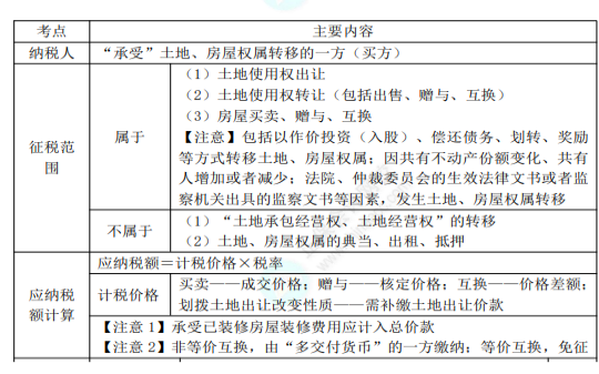 2022年初級(jí)會(huì)計(jì)職稱(chēng)考試知識(shí)點(diǎn)總結(jié)【8.2經(jīng)濟(jì)法基礎(chǔ)】