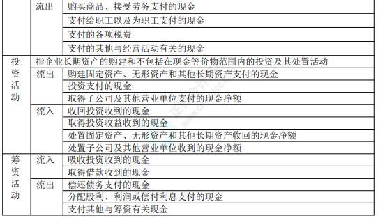 2022年初級(jí)會(huì)計(jì)職稱考試知識(shí)點(diǎn)總結(jié)【8.2初級(jí)會(huì)計(jì)實(shí)務(wù)】