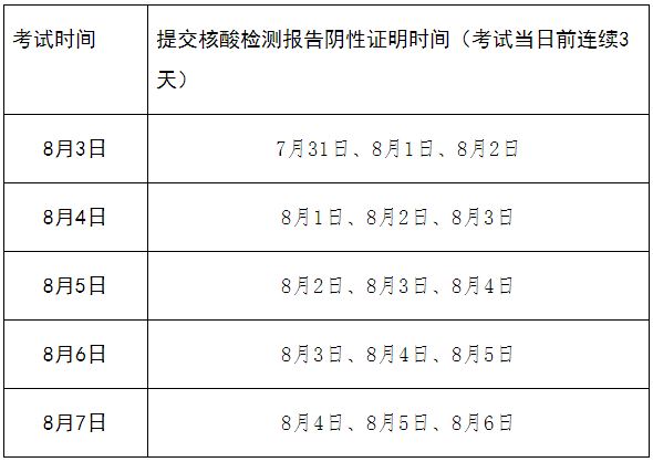 四川成都發(fā)布2022年初級(jí)會(huì)計(jì)考試緊急提示：須三天三檢