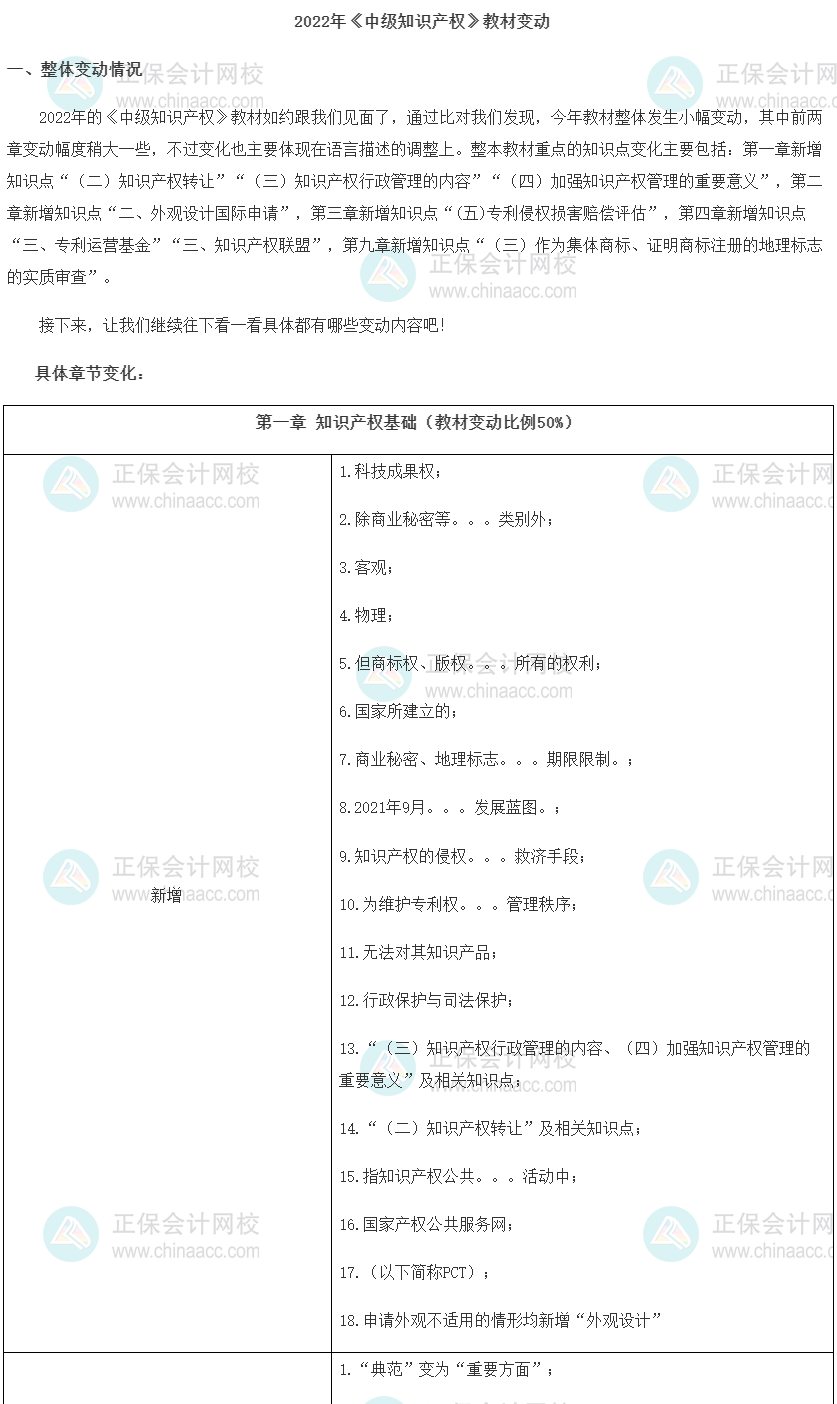 2022年中級經(jīng)濟師《知識產(chǎn)權(quán)》教材變動解讀