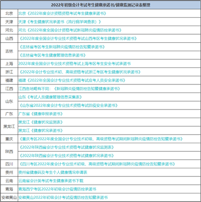 初會(huì)考前“救命”10道題 涉及高頻考點(diǎn) 避免59分尷尬！