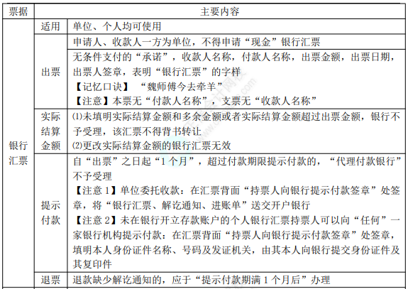 8.3經(jīng)濟法基礎考點