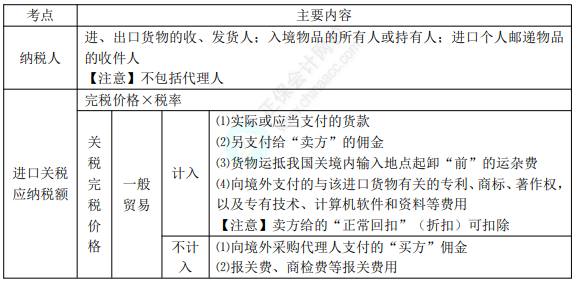 8.3經(jīng)濟法基礎考點