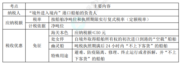 8.3經(jīng)濟法基礎考點