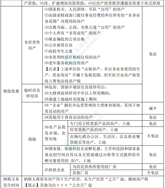 8.3經(jīng)濟法基礎考點