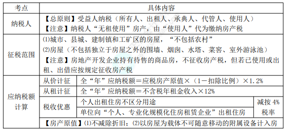 8.3經(jīng)濟法基礎考點