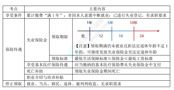 8.3經(jīng)濟法基礎考點