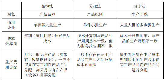 8.3初級(jí)會(huì)計(jì)實(shí)務(wù)考點(diǎn)