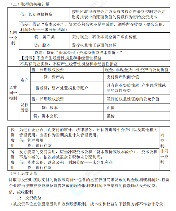 8.3初級(jí)會(huì)計(jì)實(shí)務(wù)考點(diǎn)