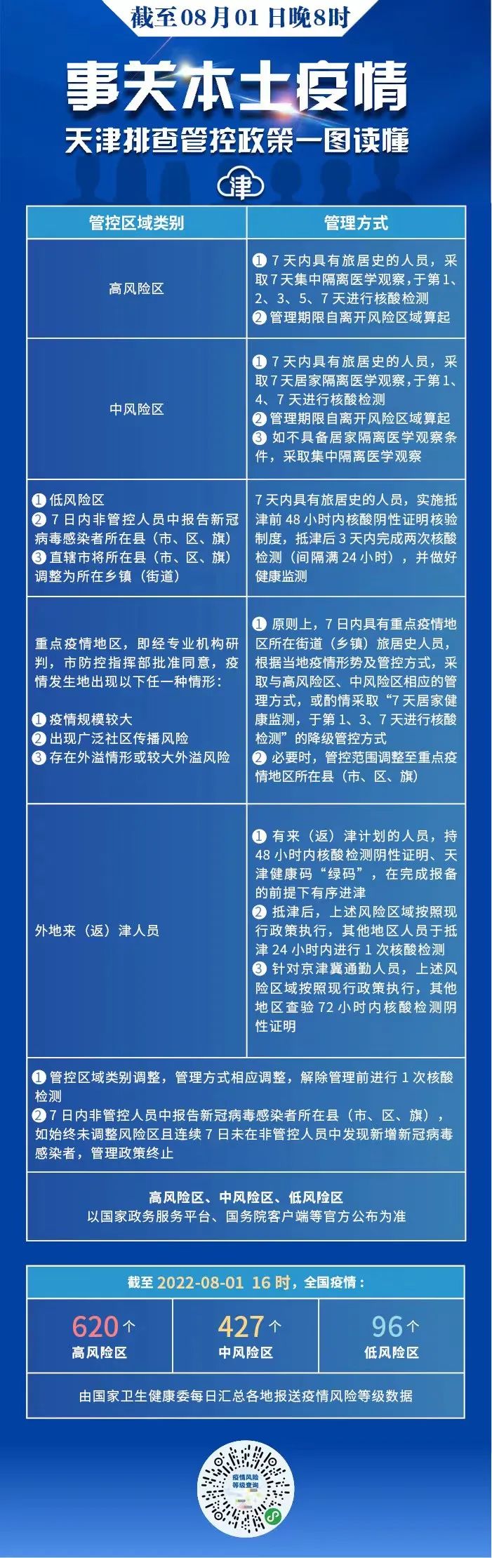 來天津、返天津參加高級會計師考試考生重要提示