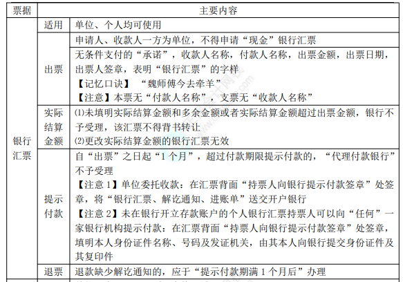 8.3經(jīng)濟法基礎考點