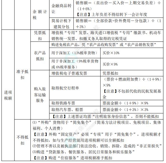 8.3經(jīng)濟法基礎考點