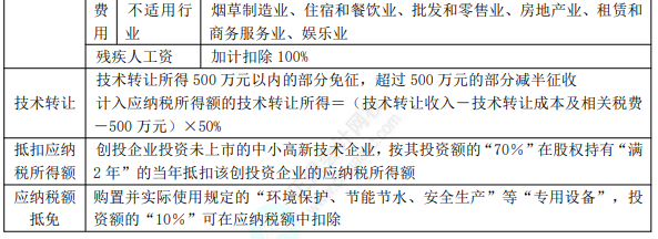 8.3經(jīng)濟法基礎考點