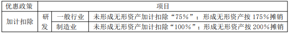 8.3經(jīng)濟法基礎考點