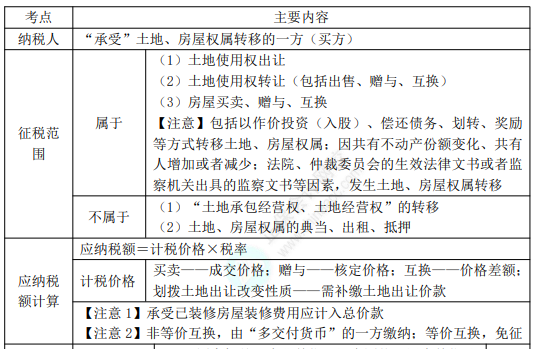 8.3經(jīng)濟法基礎考點