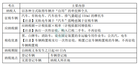 8.3經(jīng)濟法基礎考點