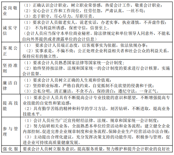 2022年初級會計職稱考試知識點總結【8.4經(jīng)濟法基礎】