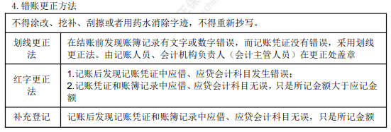 2022年初級會計職稱考試知識點(diǎn)總結(jié)【8.4初級會計實(shí)務(wù)】