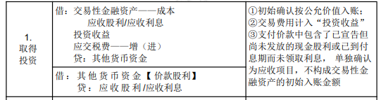 2022年初級會計職稱考試知識點(diǎn)總結(jié)【8.4初級會計實(shí)務(wù)】