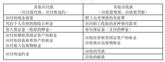 2022年初級會計職稱考試知識點(diǎn)總結(jié)【8.4初級會計實(shí)務(wù)】