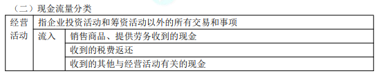 2022年初級會計職稱考試知識點(diǎn)總結(jié)【8.4初級會計實(shí)務(wù)】