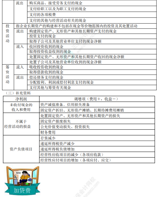 2022年初級會計職稱考試知識點(diǎn)總結(jié)【8.4初級會計實(shí)務(wù)】