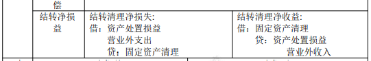 2022年初級會計職稱考試知識點(diǎn)總結(jié)【8.4初級會計實(shí)務(wù)】