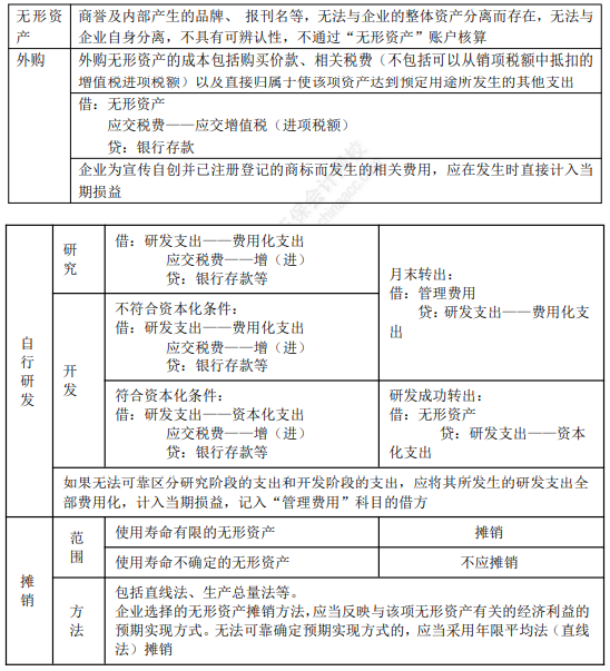 2022年初級會計職稱考試知識點(diǎn)總結(jié)【8.4初級會計實(shí)務(wù)】